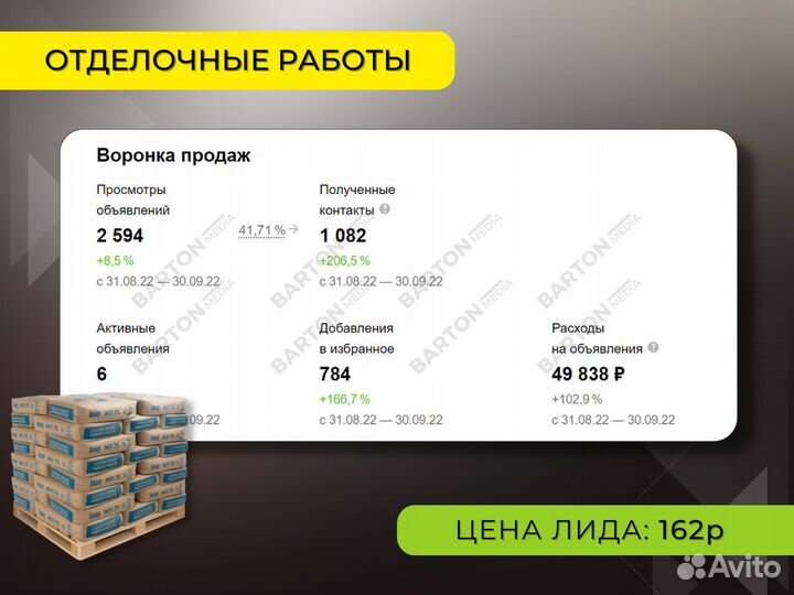 Авитолог / Грамотное продвижение Вашего бизнеса