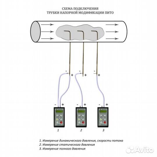 Вентиляция,дымоудаление, кондиционирование,отопл