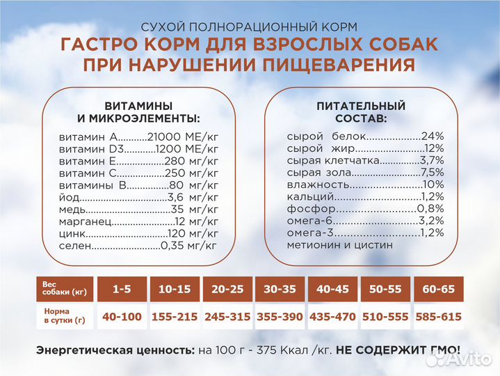 Сухой корм для собак