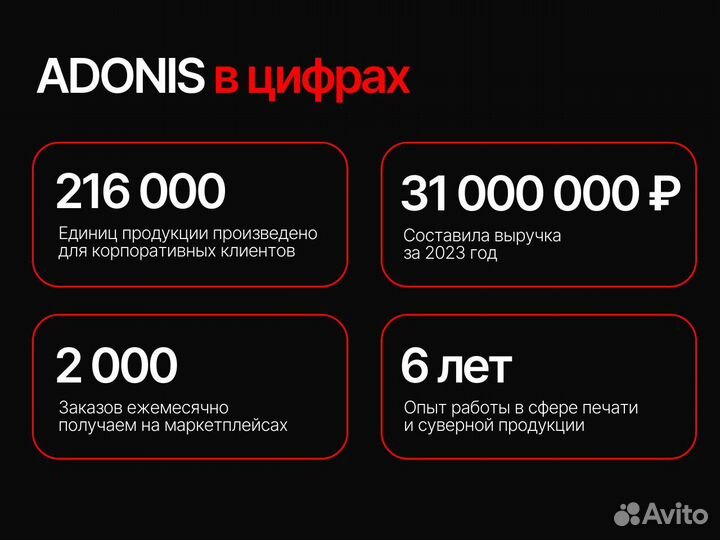 Готовый бизнес брендирования adonis прибыть от 150к