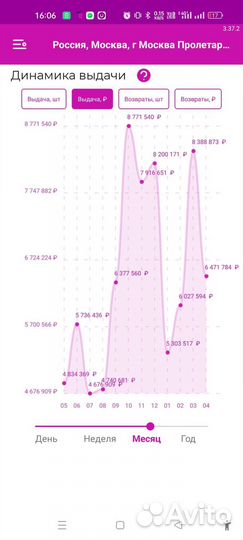 Готовый бизнес,пукнт выдачи заказов Вб