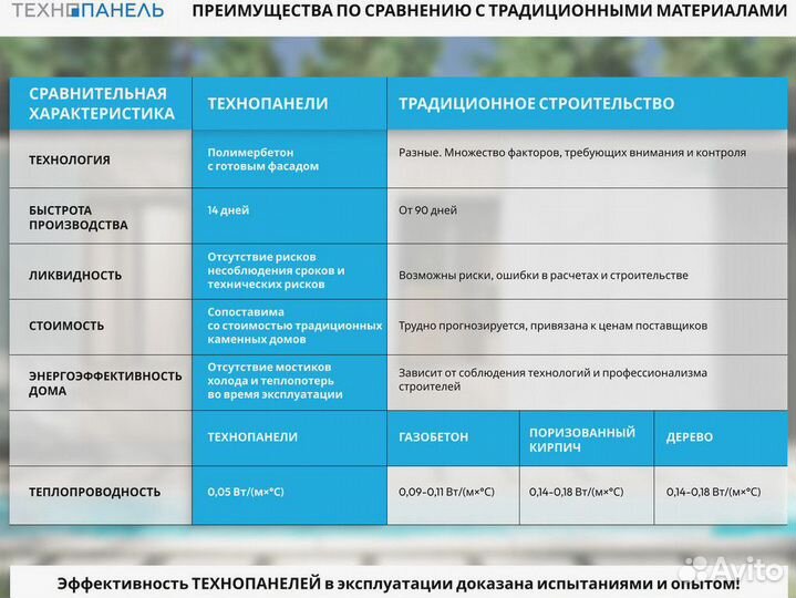 Готовые домокомплекты из технопанелей
