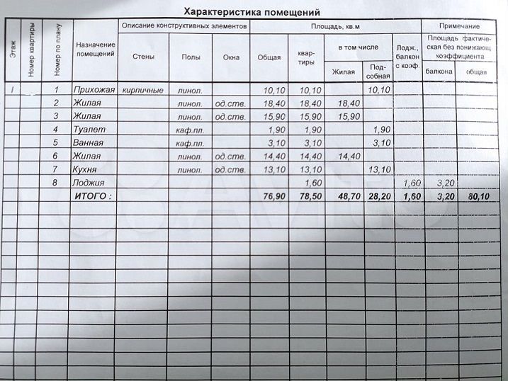 3-к. квартира, 80 м², 1/6 эт.