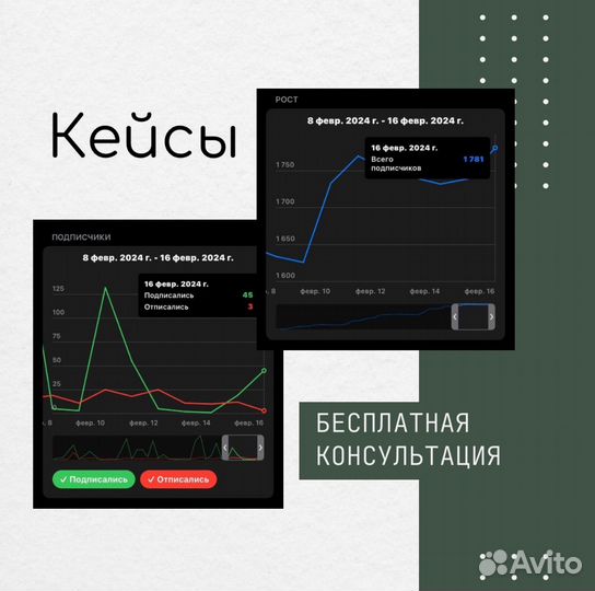 Ведение телеграмм канала