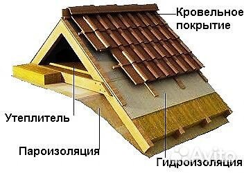 Ремонт замена кровли. Монтаж кровли