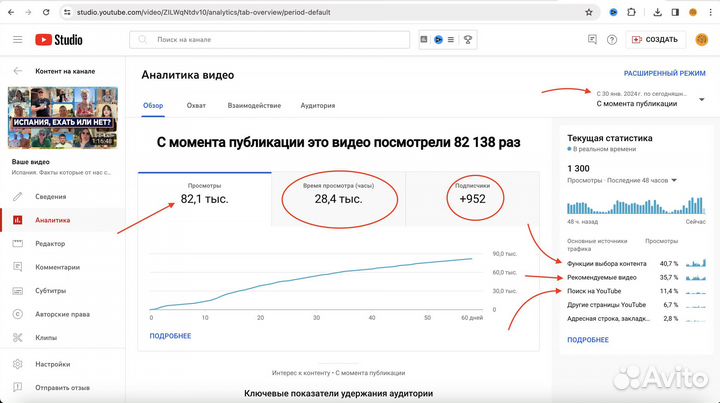 Digital маркетолог, продюсер YouTube