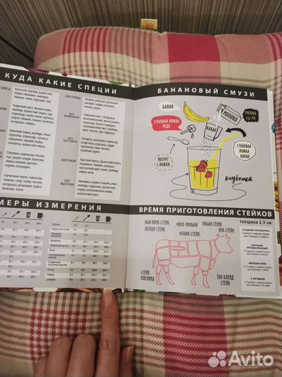 Книга для записи рецептов