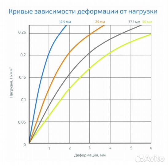 Виброизоляция Gener VX 220 25 красный