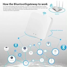 Шлюз, Хаб Tuya Bluetooth (работает с Алисой)