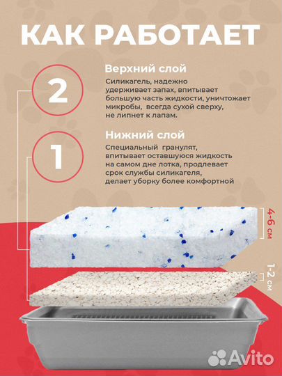 Наполнитель для кошачьего туалета на месяц