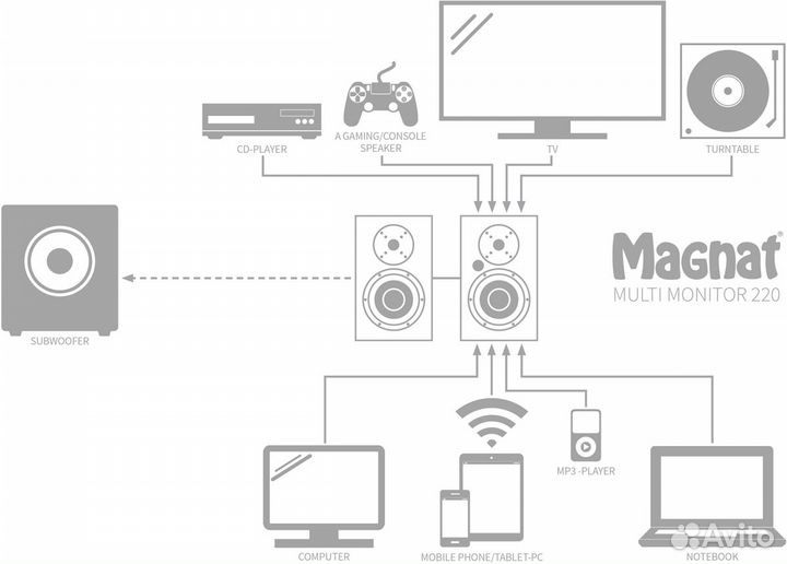 Полочная акустика Magnat Multi Monitor 220 black