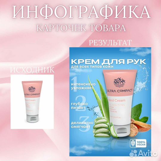 Инфографика для маркетплейсов