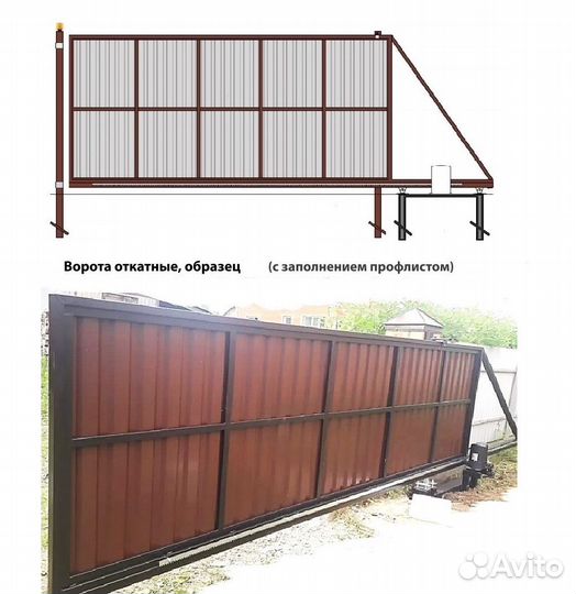 Откатные ворота
