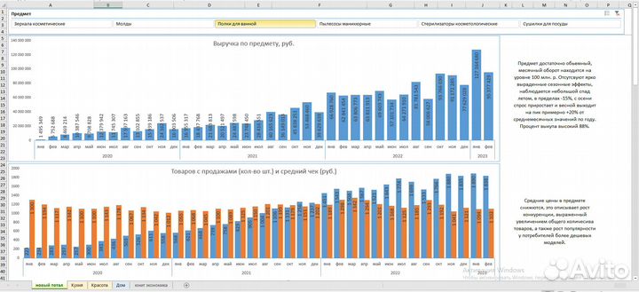 Подбор товара для маркетплейса/Поиск ниши WB
