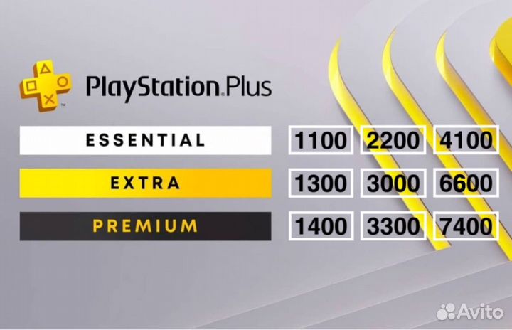 Подписка Ps Plus Extra