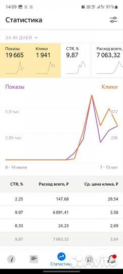 Интернет маркетолог удаленно