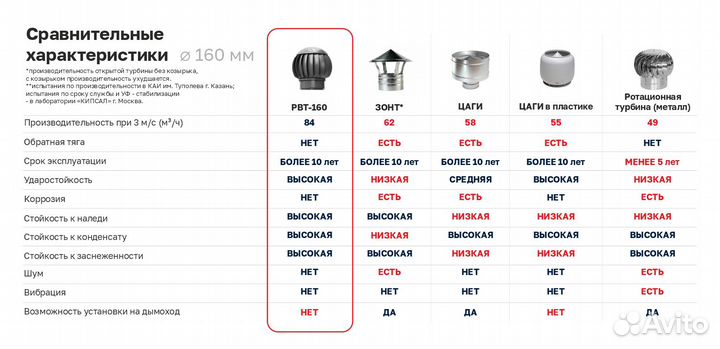 Нанодефлектор квм-160 для черепицы, для металочере