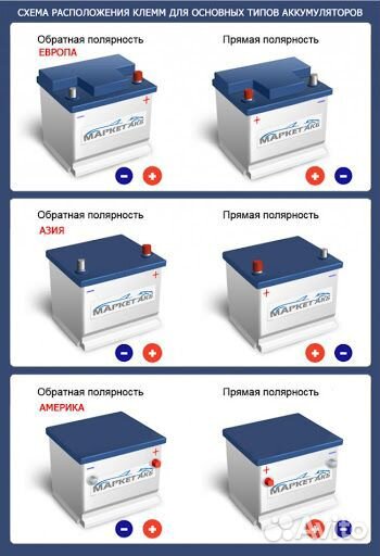 Аккумулятор fiamm