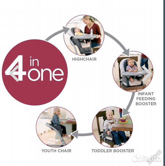 Стул для кормления Graco blossom 4 в 1