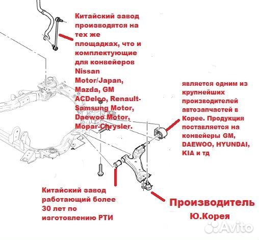 Комплект сайлентбл. зад.подвески Captiva / Antara