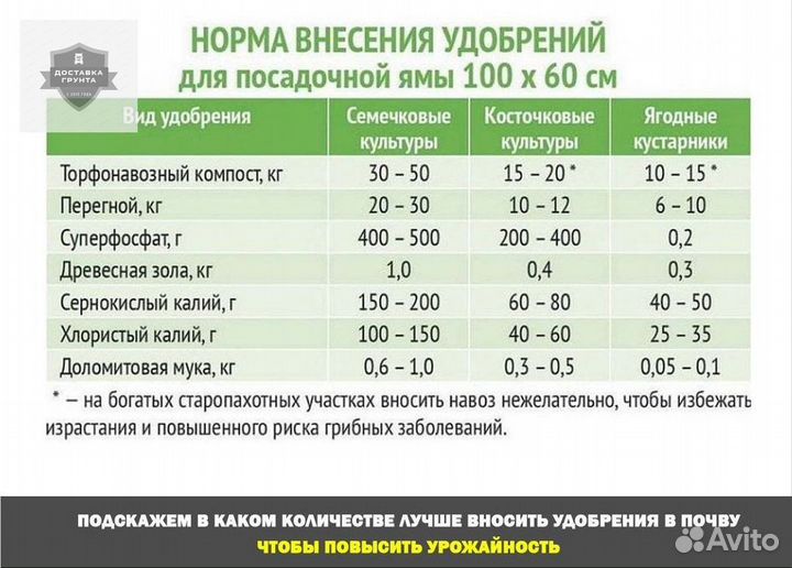 Купить плодородный грунт
