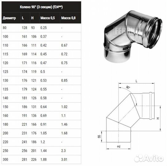 Колено ferrum угол 90гр. (430/0,5 мм) Ф250