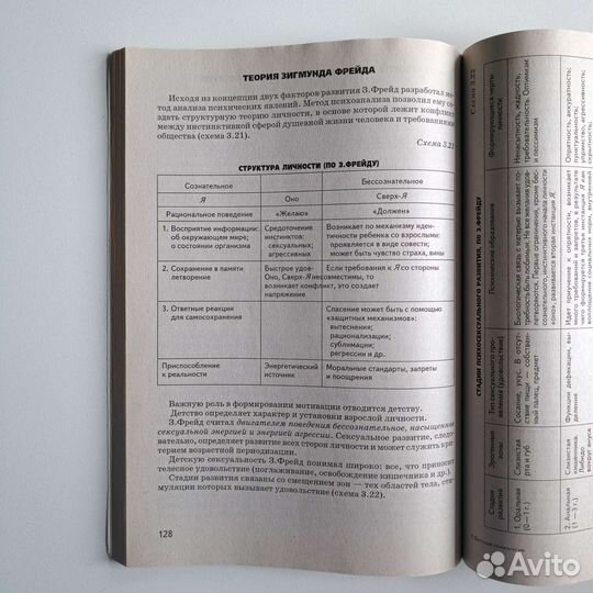 Детская психология в схемах
