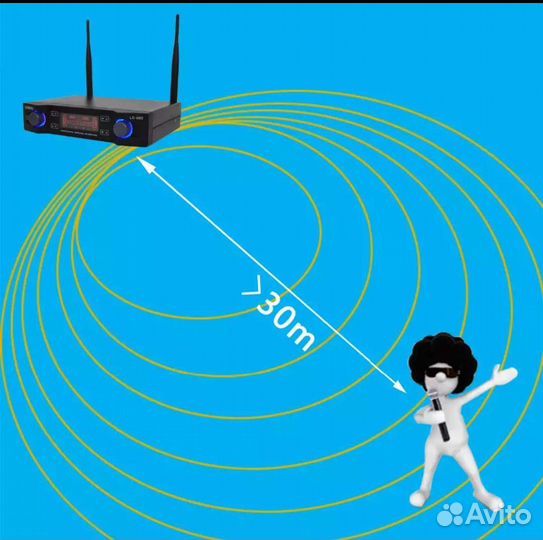 Радиомикрофоны. Реплика Shure