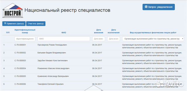 Реестр нострой. Национальный реестр специалистов. Реестр Строителей НОСТРОЙ. Национальный реестр специалистов НОСТРОЙ. НОПРИЗ реестр.