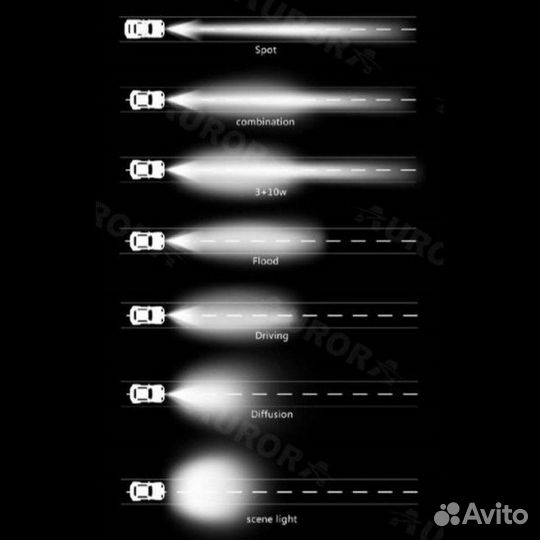 Светодиодная фара 10