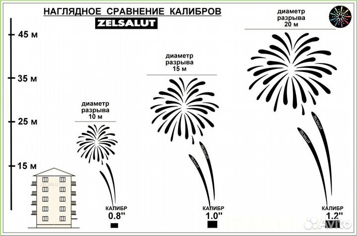 Фейерверк Салют 