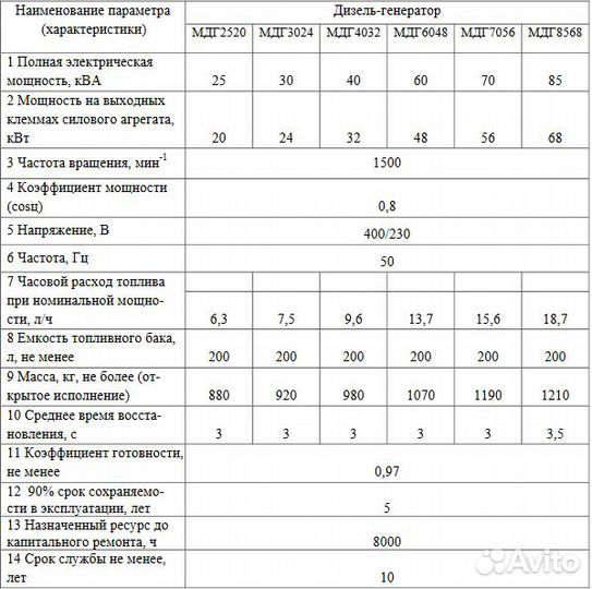 Дизель генератор