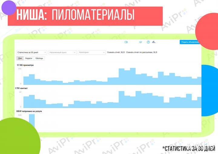 Продвижение на Авито / Сертифицированный Авитолог