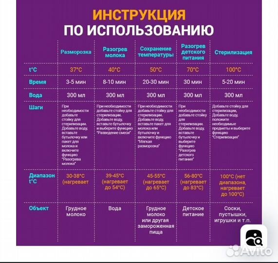 Подогреватель стерилизатор для бутылочек