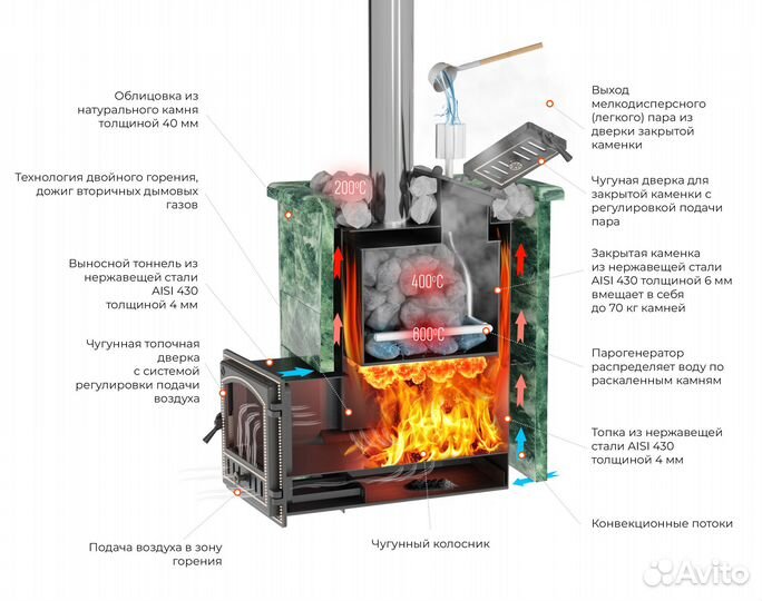 Печь для бани Эверест inox 32 (281) Ковка (aisi 43
