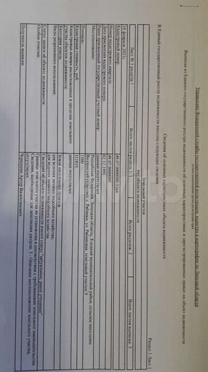 Участок 15 сот. (ИЖС)