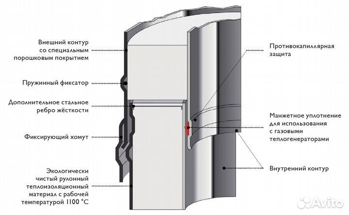 Комплект дымохода (настенное крепление) h10 м 200 Schiedel Permeter 25 серый NCS 7250, 1.00 шт