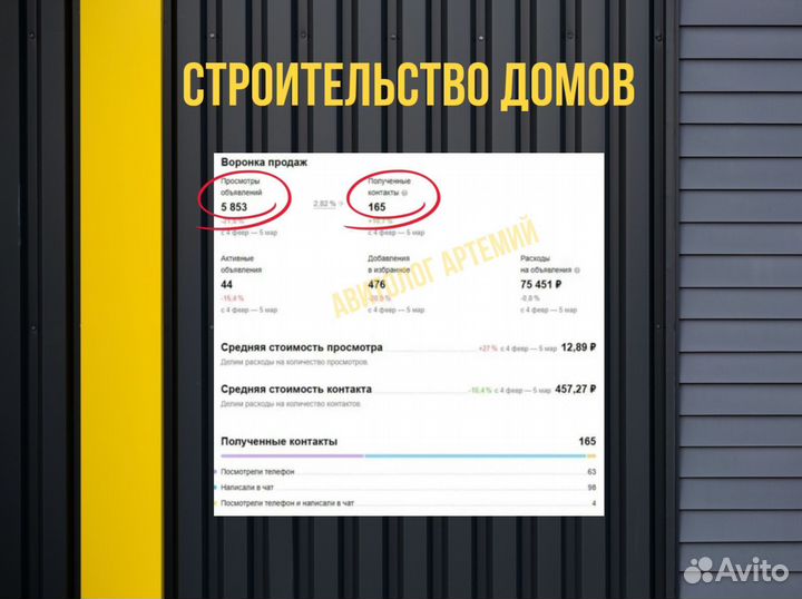 Авитолог из Москвы / Продвижение на Авито