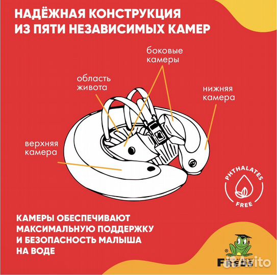 Надувной круг для обучения плаванию swimtrainer