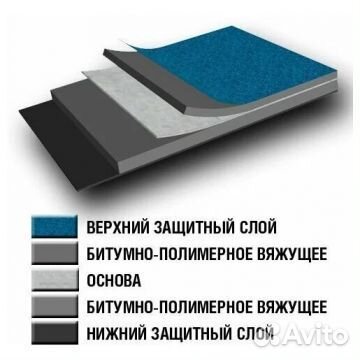 Рулонная кровля Технониколь Унифлекс Вент эпв 10м2