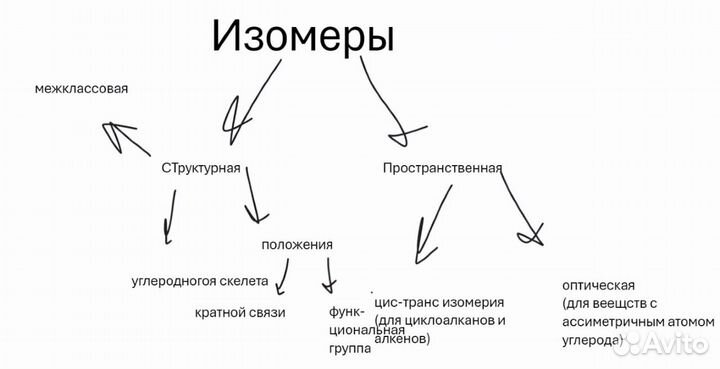 Репетитор по химии и биологии ЕГЭ