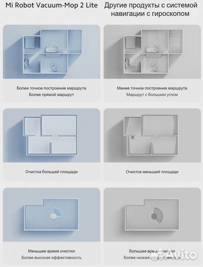 Робот-пылесос Xiaomi Mi Robot Vacuum-Mop 2 Lite