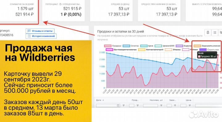 Интернет магазин с прибылью 50тр