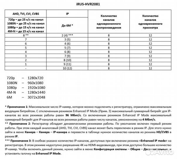 IRUS-HVR2081 8-кан мультигибрид рег #92071