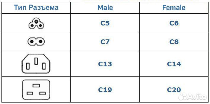 Кабель сетевой 3 pin