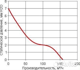 Вентилятор осевой G1238-A22X-5pshl 230В ас