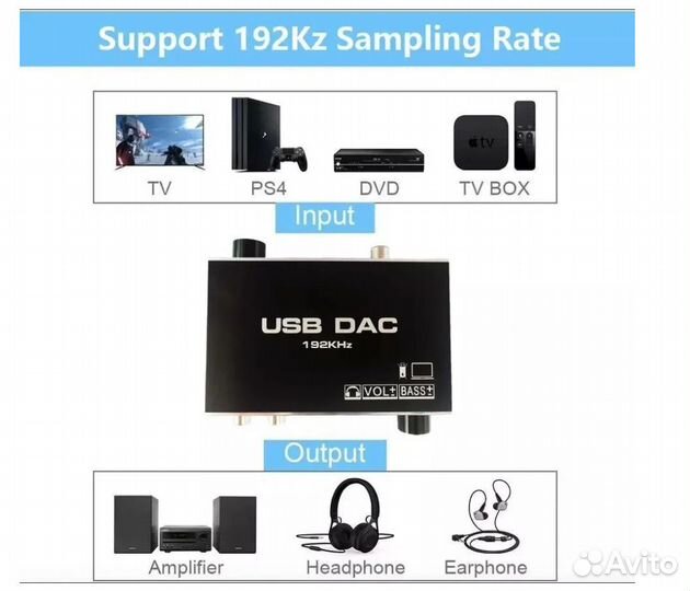 Цифро-аналоговый преобразователь декодер USB DAC