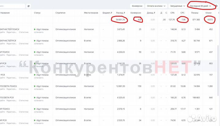 Настройка рекламы Яндекс Директ в Сочи