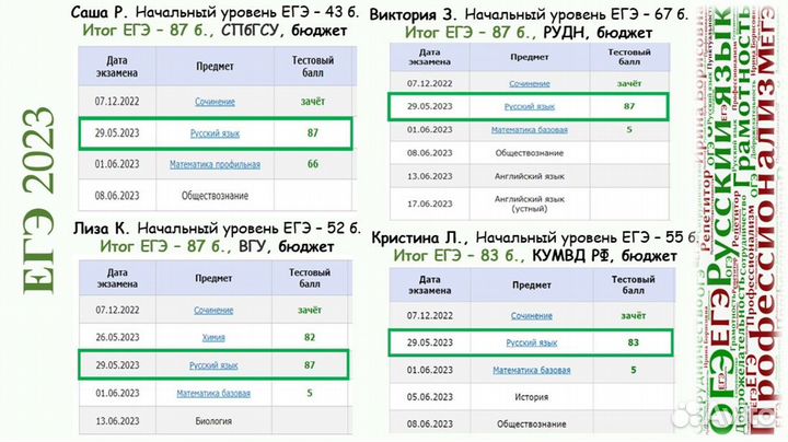 Репетитор по русскому языку огэ и егэ