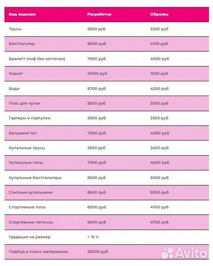 Производство и пошив купальников